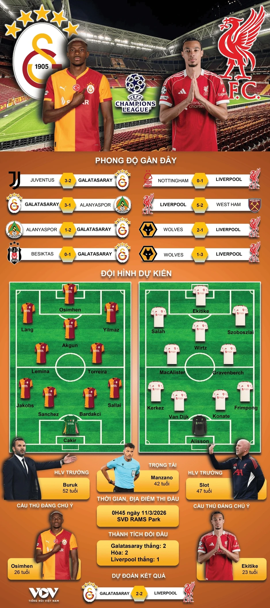 Dự đoán kết quả và đội hình ra sân trận Galatasaray vs Liverpool Cúp C1 châu Âu Dự đoán kết quả và đội hình ra sân trận Galatasaray vs Liverpool Cúp C1 châu Âu