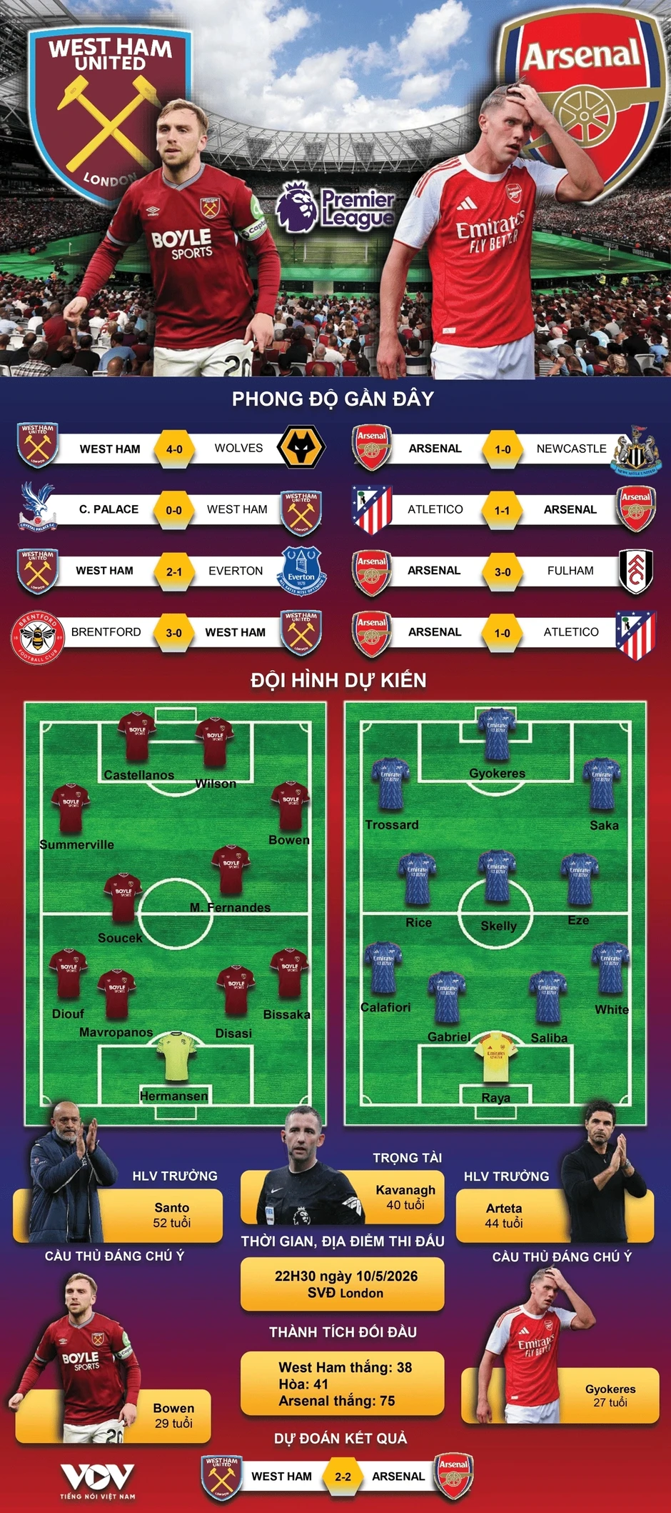 Dự đoán kết quả và đội hình ra sân trận West Ham vs Arsenal Dự đoán kết quả và đội hình ra sân trận West Ham vs Arsenal