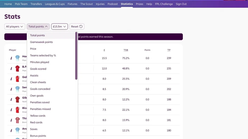 Fantasy Premier League: Khi mọi trận đấu Ngoại hạng Anh đều đáng xem Fantasy Premier League: Khi mọi trận đấu Ngoại hạng Anh đều đáng xem