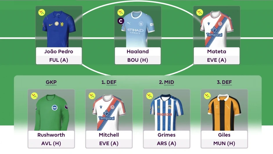 Fantasy Premier League: Khi mọi trận đấu Ngoại hạng Anh đều đáng xem Fantasy Premier League: Khi mọi trận đấu Ngoại hạng Anh đều đáng xem
