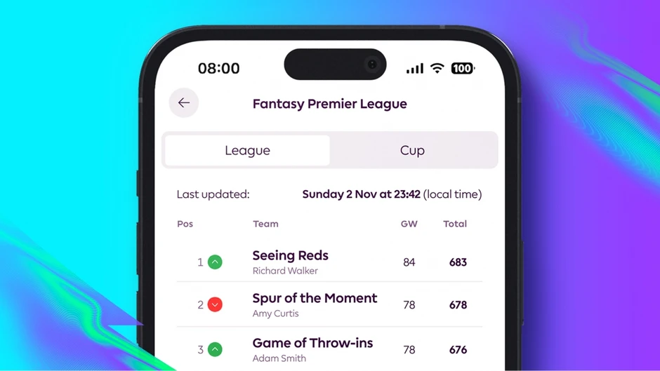Fantasy Premier League: Khi mọi trận đấu Ngoại hạng Anh đều đáng xem Fantasy Premier League: Khi mọi trận đấu Ngoại hạng Anh đều đáng xem