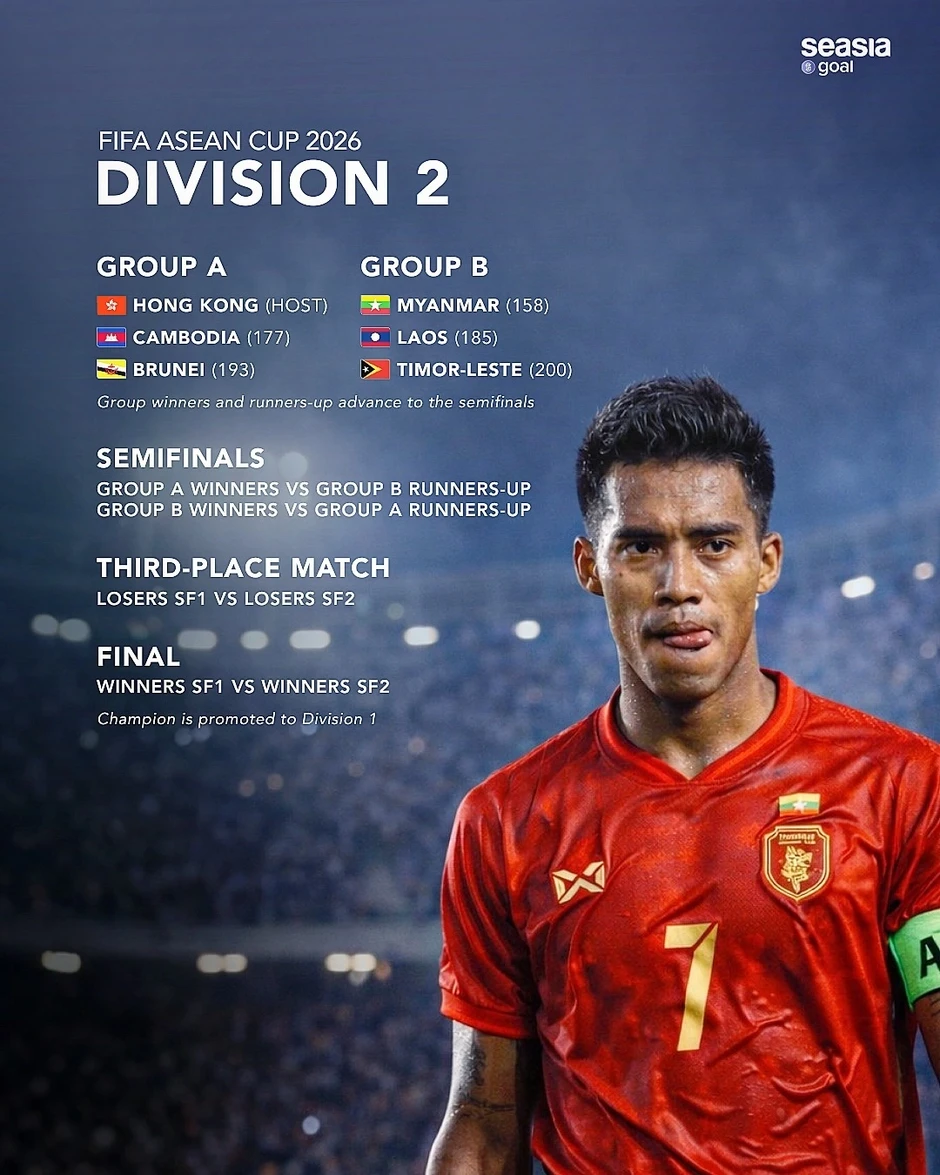 FIFA ASEAN Cup có thể thức mới, xuất hiện đội bóng ngoài Đông Nam Á FIFA ASEAN Cup có thể thức mới, xuất hiện đội bóng ngoài Đông Nam Á