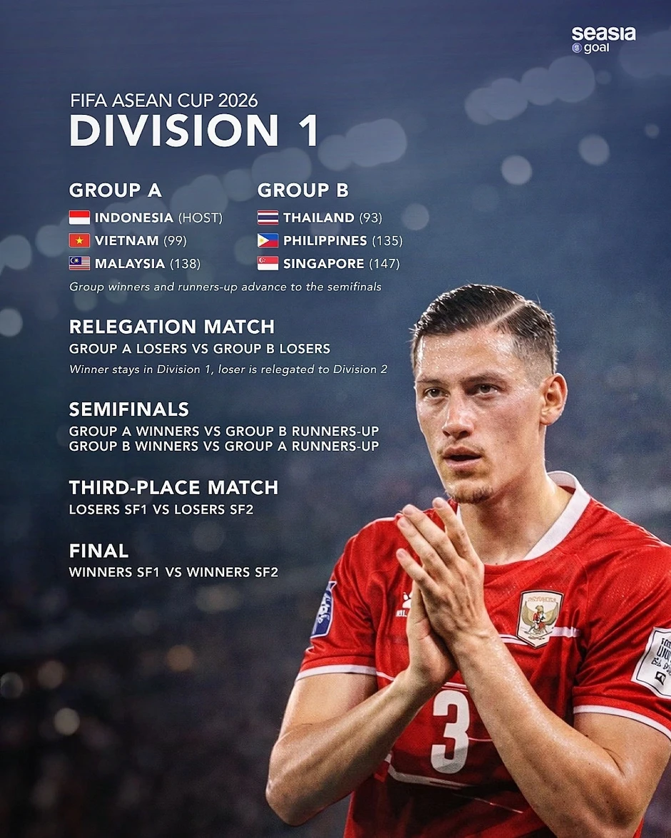 FIFA ASEAN Cup có thể thức mới, xuất hiện đội bóng ngoài Đông Nam Á FIFA ASEAN Cup có thể thức mới, xuất hiện đội bóng ngoài Đông Nam Á