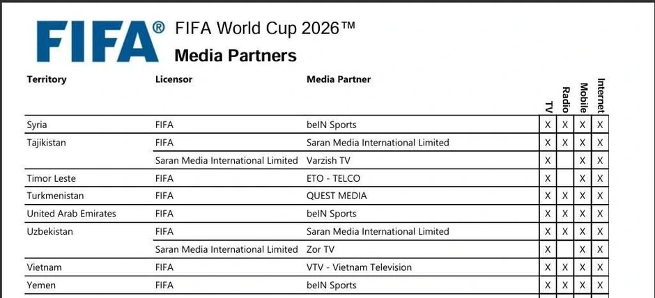 FIFA xác nhận VTV sở hữu bản quyền World Cup 2026 ở Việt Nam FIFA xác nhận VTV sở hữu bản quyền World Cup 2026 ở Việt Nam