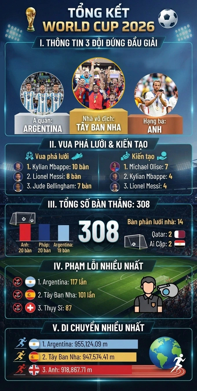 FIFA xóa thẻ đỏ cho ngôi sao Argentina sau vụ bóp cổ cầu thủ Tây Ban Nha FIFA xóa thẻ đỏ cho ngôi sao Argentina sau vụ bóp cổ cầu thủ Tây Ban Nha
