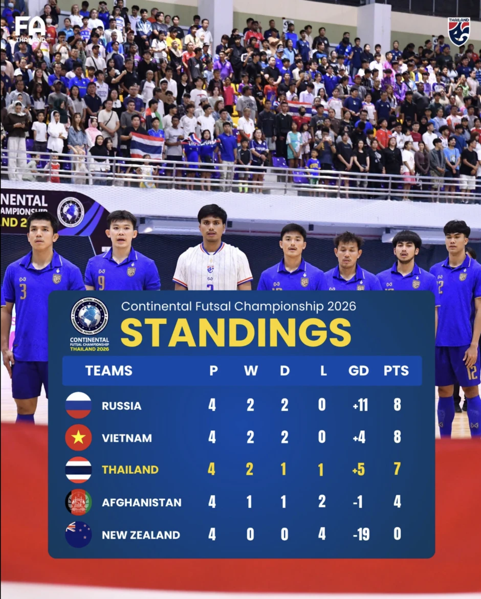 Futsal Việt Nam giành ngôi Á quân giải quốc tế tại Thái Lan Futsal Việt Nam giành ngôi Á quân giải quốc tế tại Thái Lan