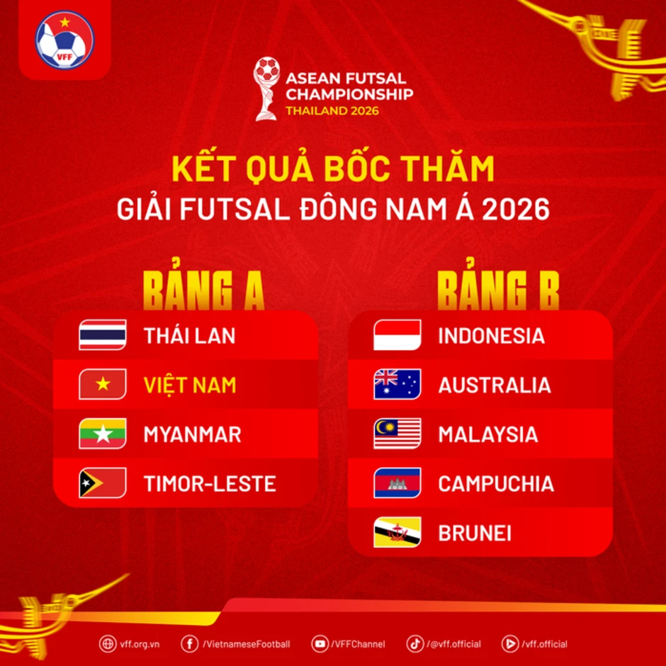 Futsal Việt Nam sớm gặp Thái Lan tại vòng bảng giải Đông Nam Á 2026 Futsal Việt Nam sớm gặp Thái Lan tại vòng bảng giải Đông Nam Á 2026