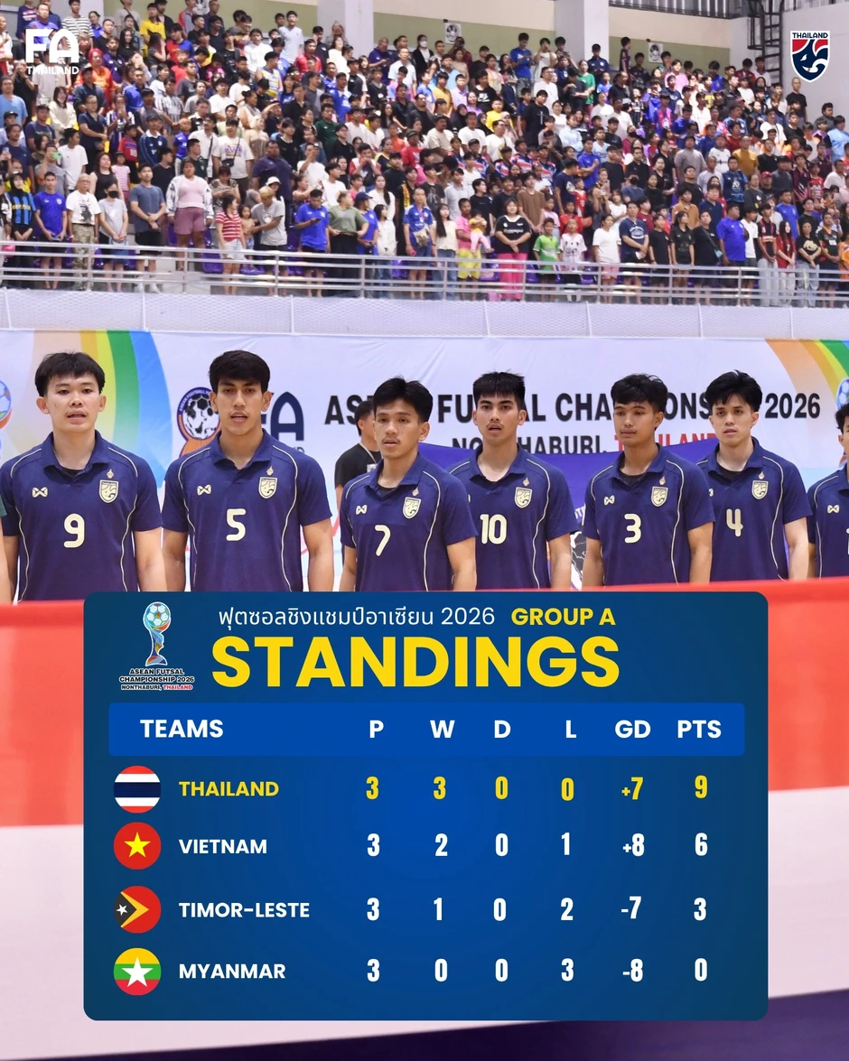 Futsal Việt Nam thua Thái Lan, gặp Indonesia ở bán kết giải Đông Nam Á Futsal Việt Nam thua Thái Lan, gặp Indonesia ở bán kết giải Đông Nam Á