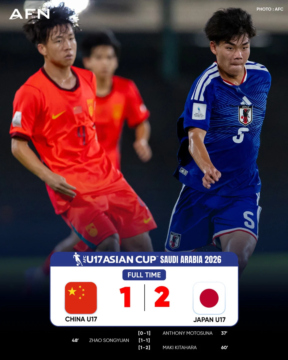 Hạ U17 Trung Quốc, U17 Nhật Bản giành vé sớm dự World Cup Hạ U17 Trung Quốc, U17 Nhật Bản giành vé sớm dự World Cup