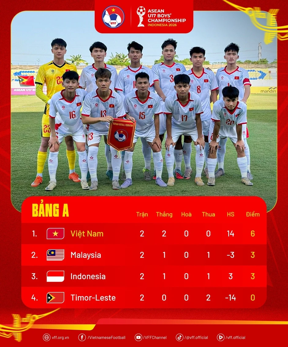 HLV Malaysia: "Trận thua U17 Việt Nam là động lực để chiến thắng Indonesia" HLV Malaysia: "Trận thua U17 Việt Nam là động lực để chiến thắng Indonesia"