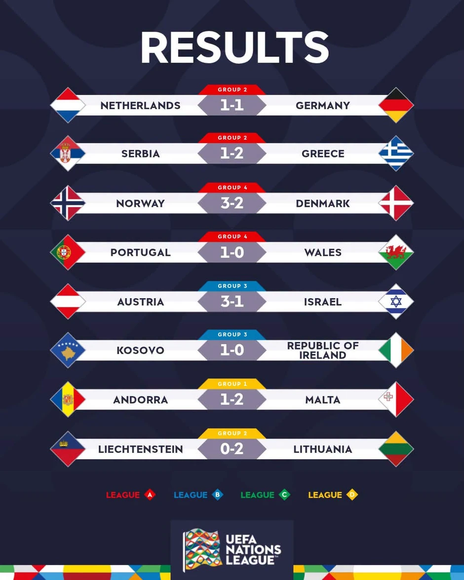 Kết quả bóng đá Na Uy vs Đan Mạch - UEFA Nations League 2026 Kết quả bóng đá Na Uy vs Đan Mạch - UEFA Nations League 2026