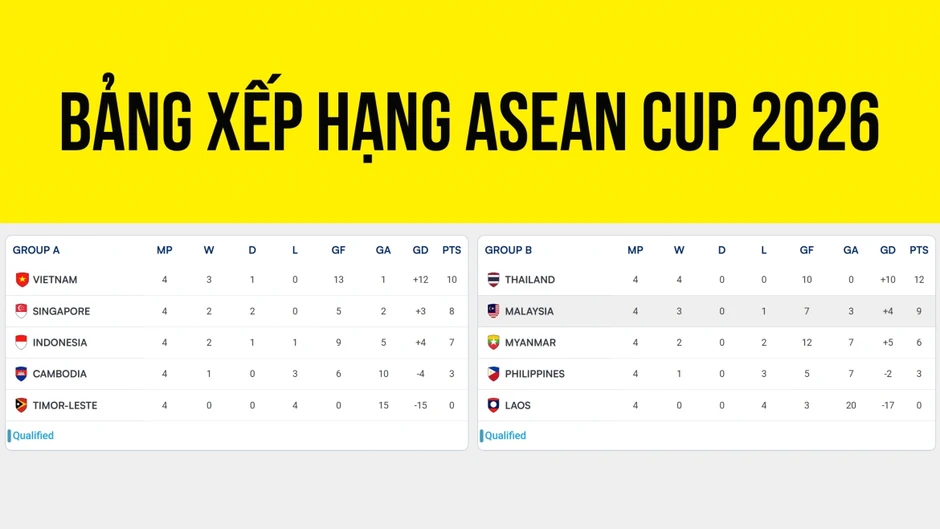 Lịch bán kết ASEAN Cup 2026: Việt Nam gặp Malaysia, Thái Lan đối đầu Singapore