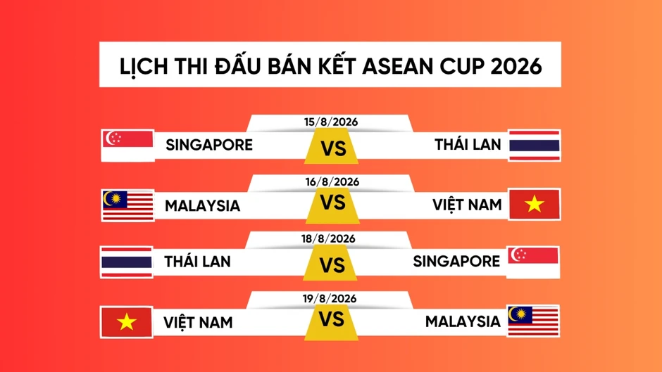 Lịch bán kết ASEAN Cup 2026: Việt Nam gặp Malaysia, Thái Lan đối đầu Singapore