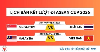 Lịch bán kết lượt đi ASEAN Cup 2026: Việt Nam làm khách trước Malaysia