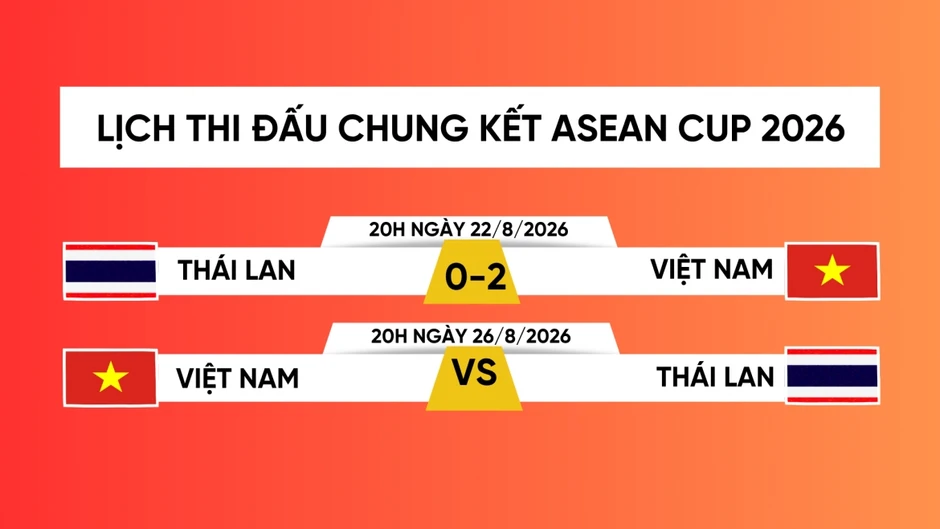 Lịch chung kết lượt về ASEAN Cup 2026: Việt Nam đấu Thái Lan ở Mỹ Đình Lịch chung kết lượt về ASEAN Cup 2026: Việt Nam đấu Thái Lan ở Mỹ Đình
