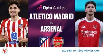 Lịch sử đối đầu Atletico Madrid - Arsenal trước bán kết Cúp C1 châu Âu 2025/2026