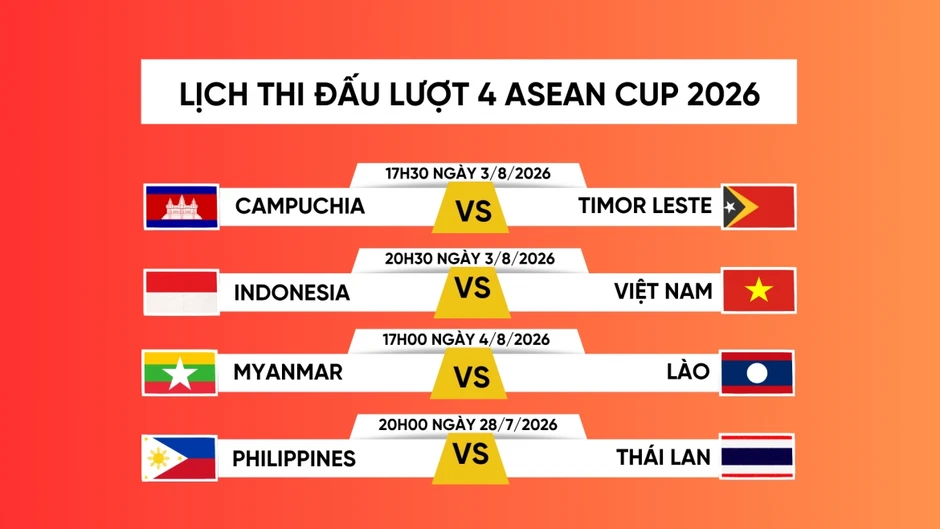 Lịch thi đấu ASEAN Cup 2026 lượt trận 4 mới nhất: Việt Nam gặp Indonesia Lịch thi đấu ASEAN Cup 2026 lượt trận 4 mới nhất: Việt Nam gặp Indonesia