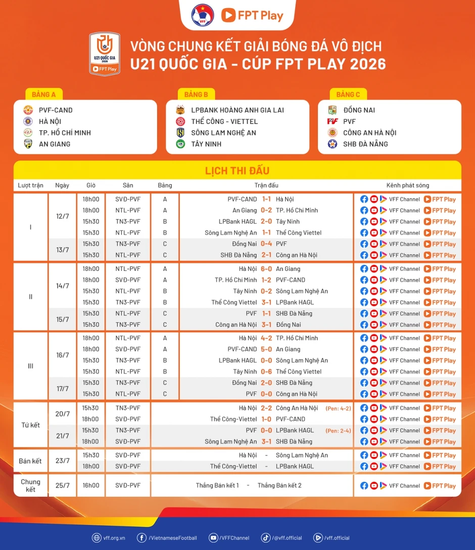 Lịch thi đấu bán kết U21 Quốc gia 2026: HAGL đại chiến Thể Công Viettel Lịch thi đấu bán kết U21 Quốc gia 2026: HAGL đại chiến Thể Công Viettel