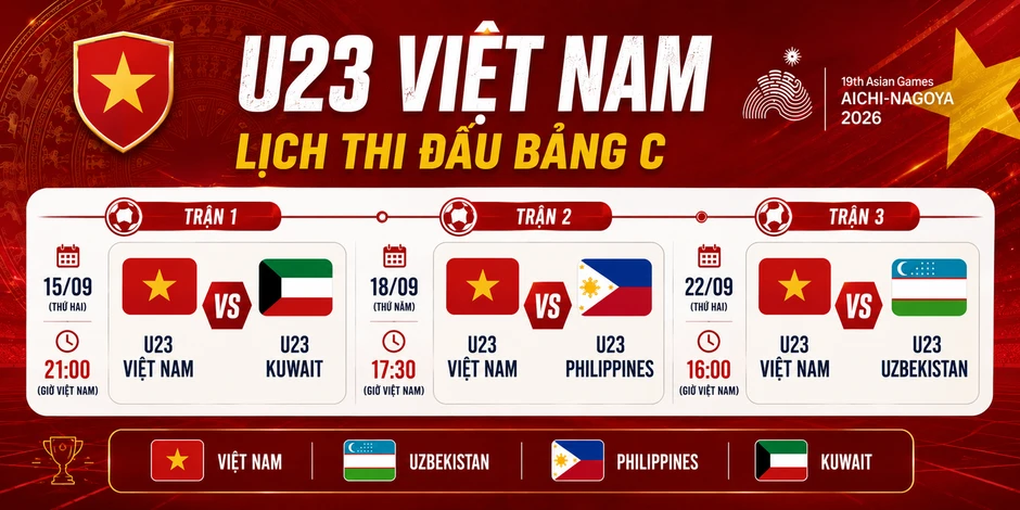Lịch thi đấu của U23 Việt Nam tại ASIAD 2026 Lịch thi đấu của U23 Việt Nam tại ASIAD 2026