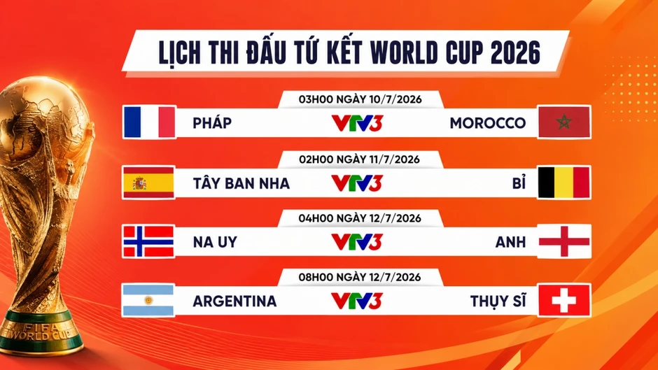 Lịch thi đấu tứ kết World Cup 2026: Na Uy gặp Anh, Tây Ban Nha và Argentina dễ thở Lịch thi đấu tứ kết World Cup 2026: Na Uy gặp Anh, Tây Ban Nha và Argentina dễ thở