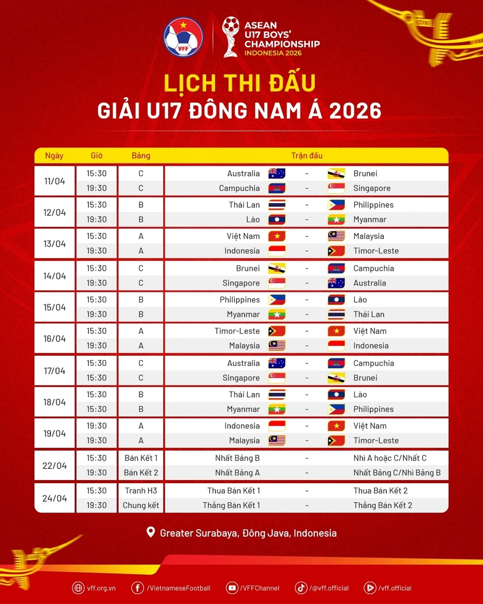 Lịch thi đấu U17 Đông Nam Á 2026: U17 Việt Nam quyết giành ngôi vô địch Lịch thi đấu U17 Đông Nam Á 2026: U17 Việt Nam quyết giành ngôi vô địch