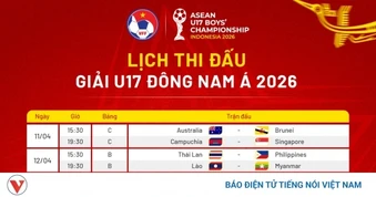 Lịch thi đấu U17 Đông Nam Á 2026: U17 Việt Nam quyết giành ngôi vô địch