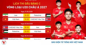 Lịch thi đấu U20 Việt Nam tại vòng loại U20 châu Á 2027