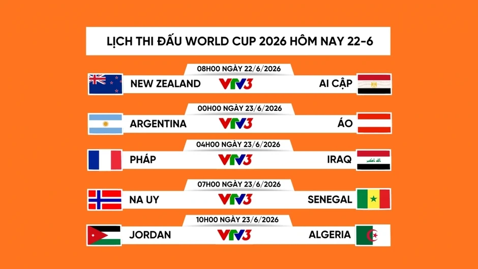 Lịch thi đấu và trực tiếp World Cup 2026 hôm nay 22-6: Argentina và Pháp dễ thở Lịch thi đấu và trực tiếp World Cup 2026 hôm nay 22-6: Argentina và Pháp dễ thở