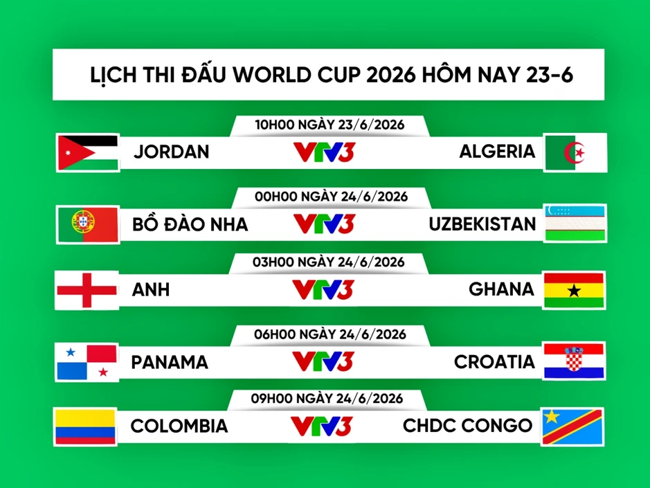 Lịch thi đấu và trực tiếp World Cup 2026 hôm nay 23-6: Bồ Đào Nha và Anh gặp khó Lịch thi đấu và trực tiếp World Cup 2026 hôm nay 23-6: Bồ Đào Nha và Anh gặp khó