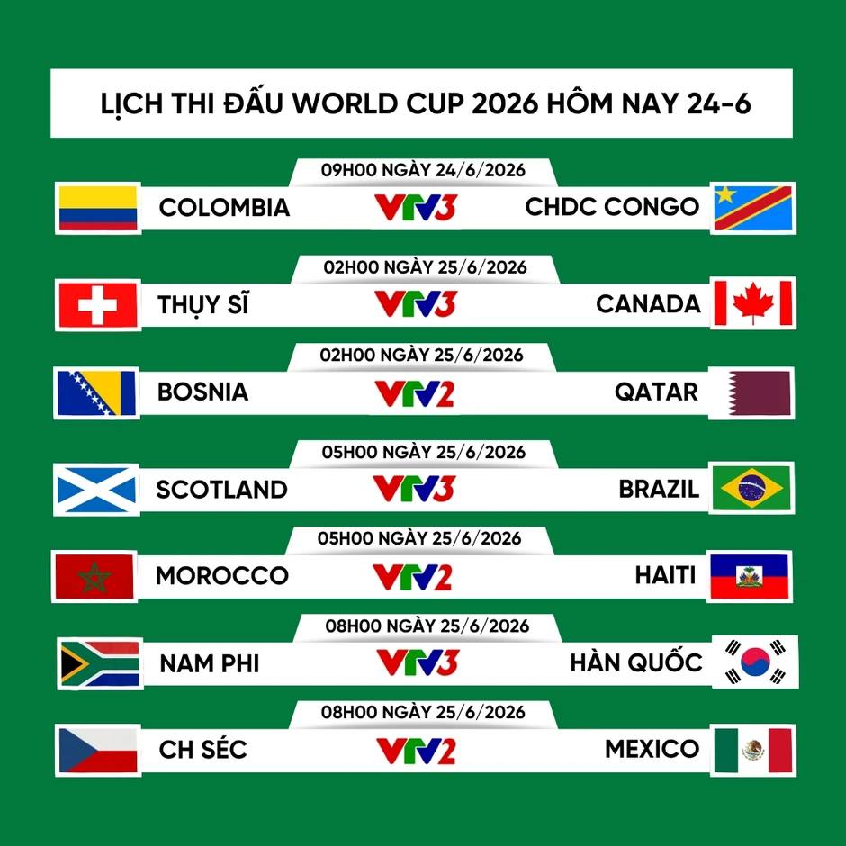 Lịch thi đấu và trực tiếp World Cup 2026 hôm nay 24-6: Brazil, Hàn Quốc dễ thở Lịch thi đấu và trực tiếp World Cup 2026 hôm nay 24-6: Brazil, Hàn Quốc dễ thở