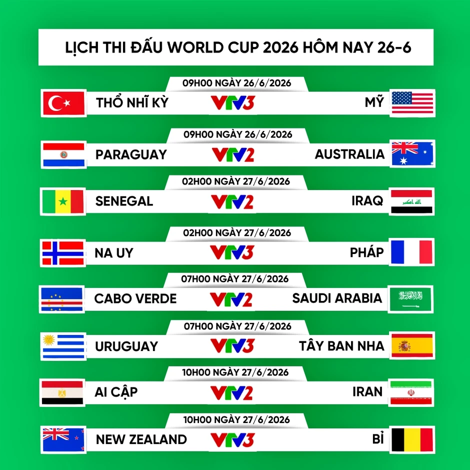 Lịch thi đấu và trực tiếp World Cup 2026 hôm nay 26-6: Pháp và Tây Ban Nha ra trận Lịch thi đấu và trực tiếp World Cup 2026 hôm nay 26-6: Pháp và Tây Ban Nha ra trận