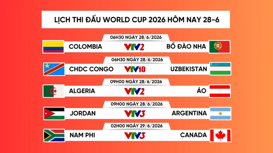 Lịch thi đấu và trực tiếp World Cup 2026 hôm nay 28/6: Nam Phi so tài Canada Lịch thi đấu và trực tiếp World Cup 2026 hôm nay 28/6: Nam Phi so tài Canada