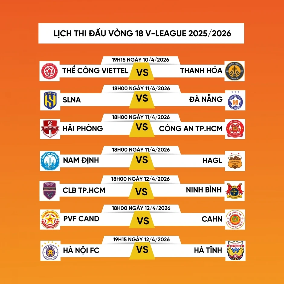 Lịch thi đấu vòng 18 V-League 2025/2026: Tâm điểm ở Thiên Trường Lịch thi đấu vòng 18 V-League 2025/2026: Tâm điểm ở Thiên Trường