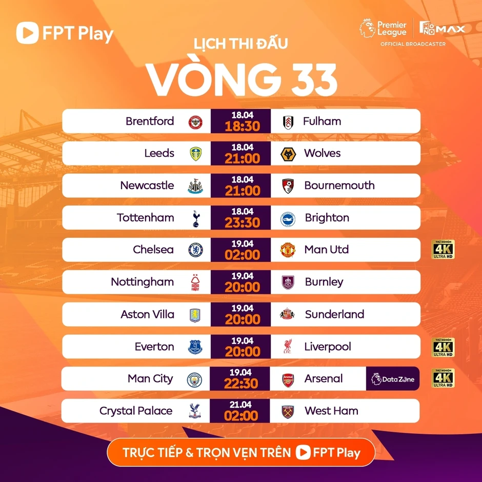 Lịch thi đấu vòng 33 Ngoại hạng Anh: Rực lửa Super Sunday giữa Man City vs Arsenal Lịch thi đấu vòng 33 Ngoại hạng Anh: Rực lửa Super Sunday giữa Man City vs Arsenal