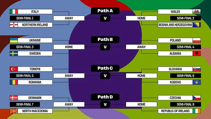 Lịch thi đấu vòng play-off World Cup 2026 khu vực châu Âu Lịch thi đấu vòng play-off World Cup 2026 khu vực châu Âu