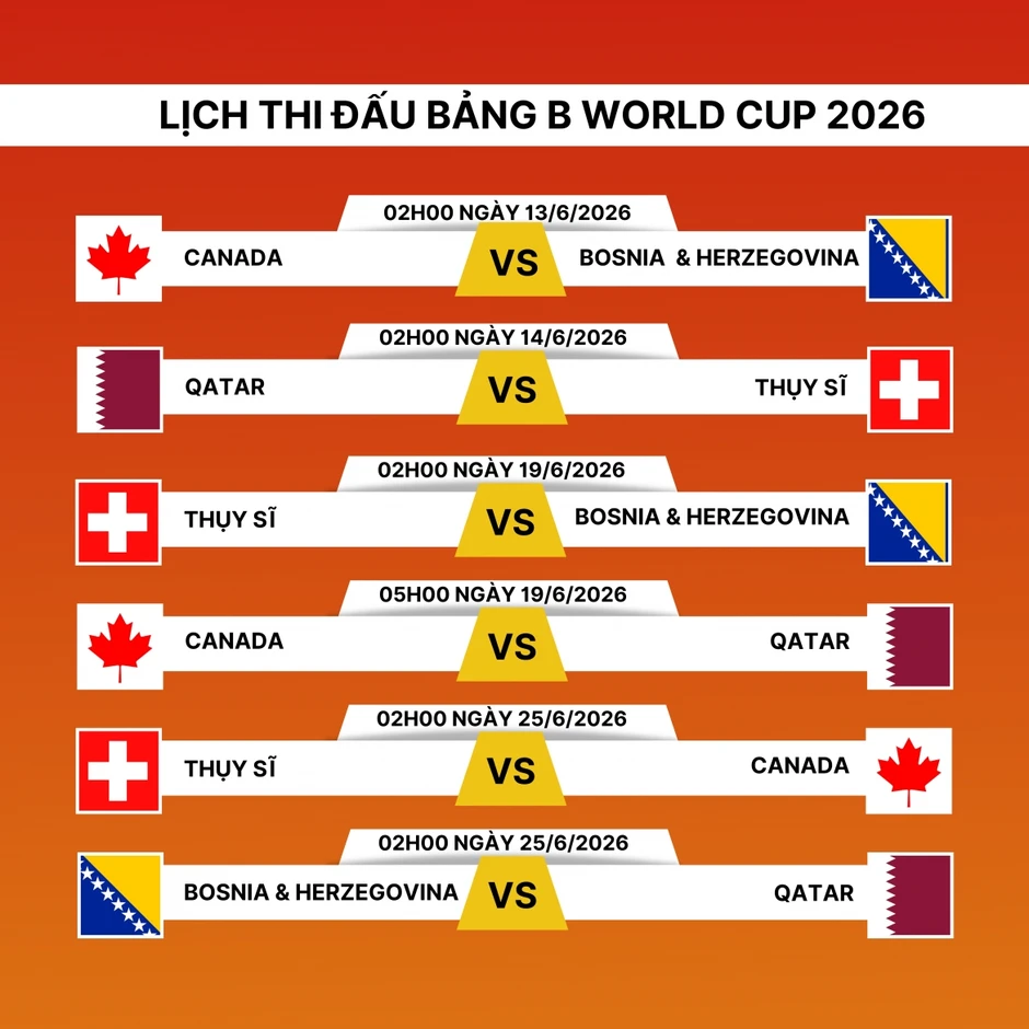 Lịch thi đấu World Cup 2026 bảng B: Chờ đại diện châu Á gây bất ngờ Lịch thi đấu World Cup 2026 bảng B: Chờ đại diện châu Á gây bất ngờ