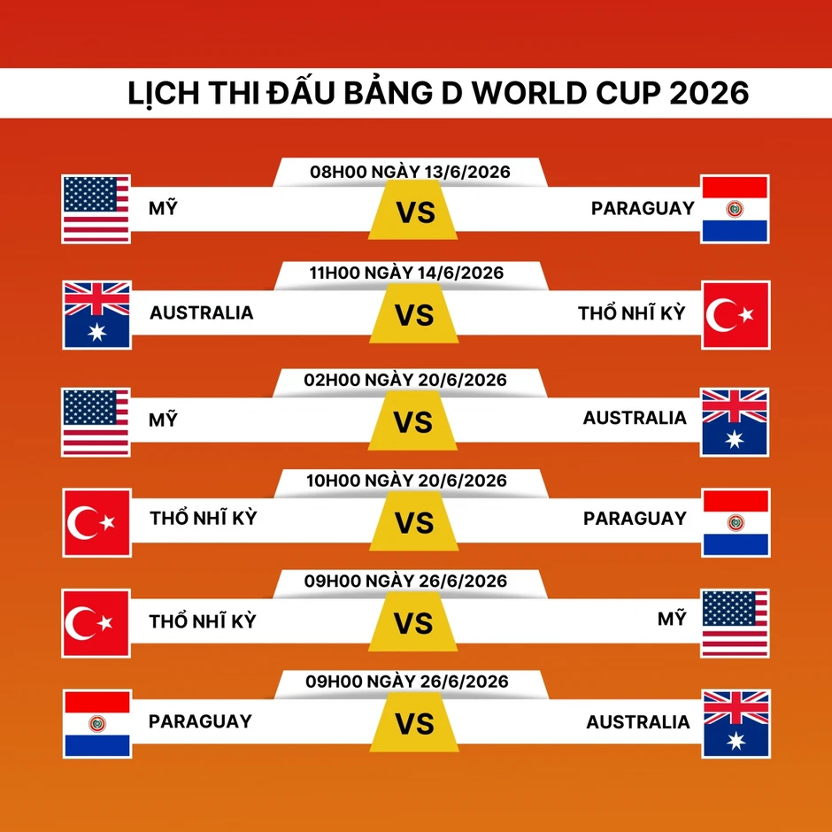 Lịch thi đấu World Cup 2026 bảng D: Chủ nhà Mỹ và bảng đấu khó lường Lịch thi đấu World Cup 2026 bảng D: Chủ nhà Mỹ và bảng đấu khó lường