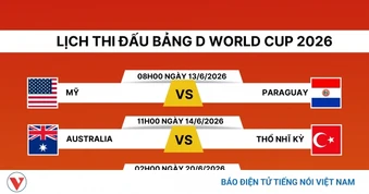 Lịch thi đấu World Cup 2026 bảng D: Chủ nhà Mỹ và bảng đấu khó lường