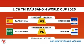 Lịch thi đấu World Cup 2026 bảng H: Tây Ban Nha đấu Uruguay