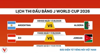 Lịch thi đấu World Cup 2026 bảng J: Messi và Argentina khẳng định sức mạnh?