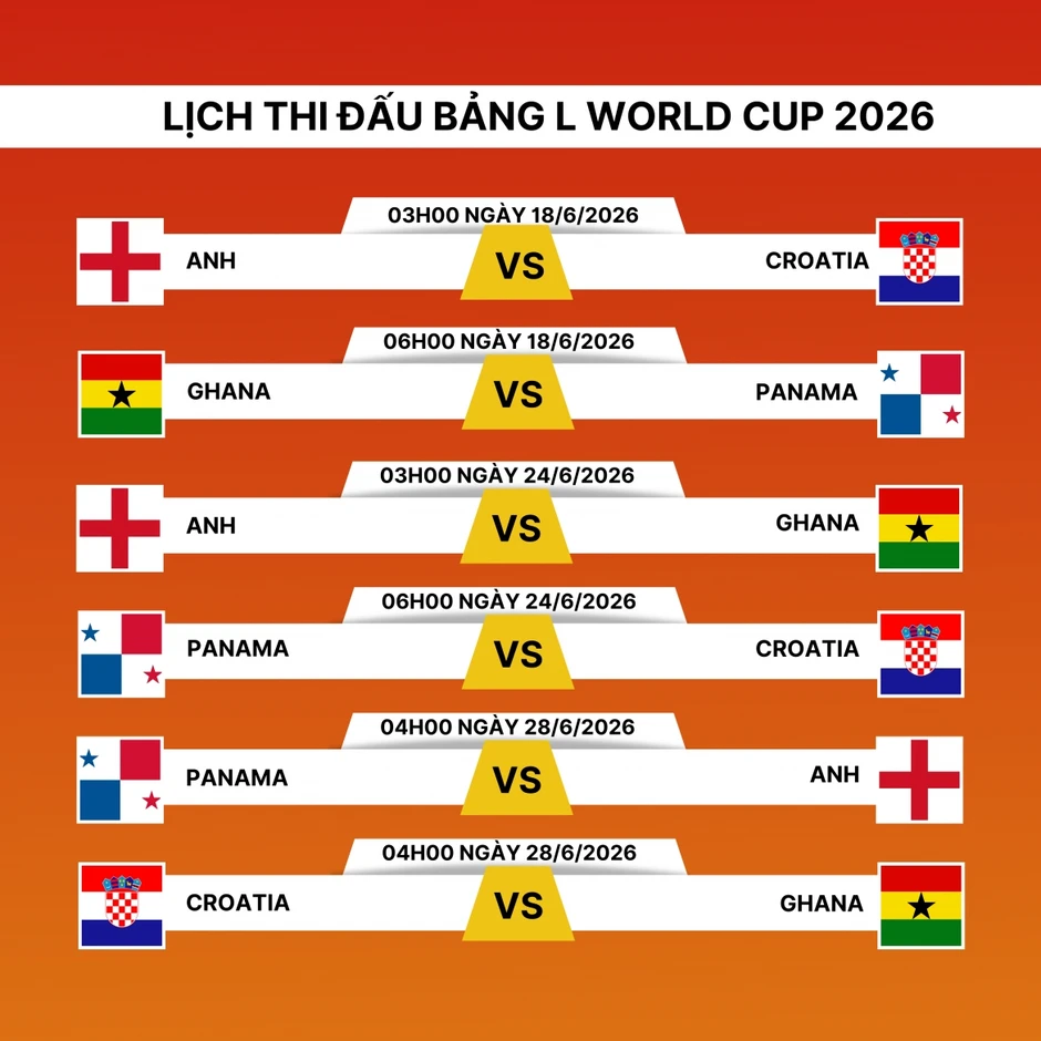 Lịch thi đấu World Cup 2026 bảng L: Tuyển Anh đại chiến Croatia Lịch thi đấu World Cup 2026 bảng L: Tuyển Anh đại chiến Croatia