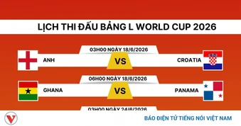 Lịch thi đấu World Cup 2026 bảng L: Tuyển Anh đại chiến Croatia