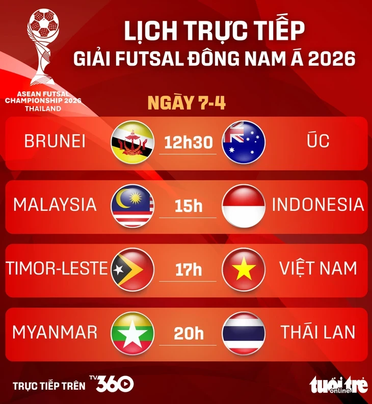 Lịch trực tiếp Giải futsal Đông Nam Á: Việt Nam đấu Timor-Leste Lịch trực tiếp Giải futsal Đông Nam Á: Việt Nam đấu Timor-Leste