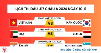 Lịch trực tiếp U17 châu Á 2026 hôm nay 10/5: U17 Việt Nam gặp U17 Hàn Quốc