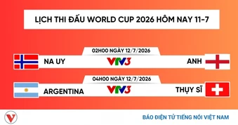 Lịch trực tiếp World Cup 2026 hôm nay 11/7: Anh vs Na Uy, Argentina vs Thụy Sĩ