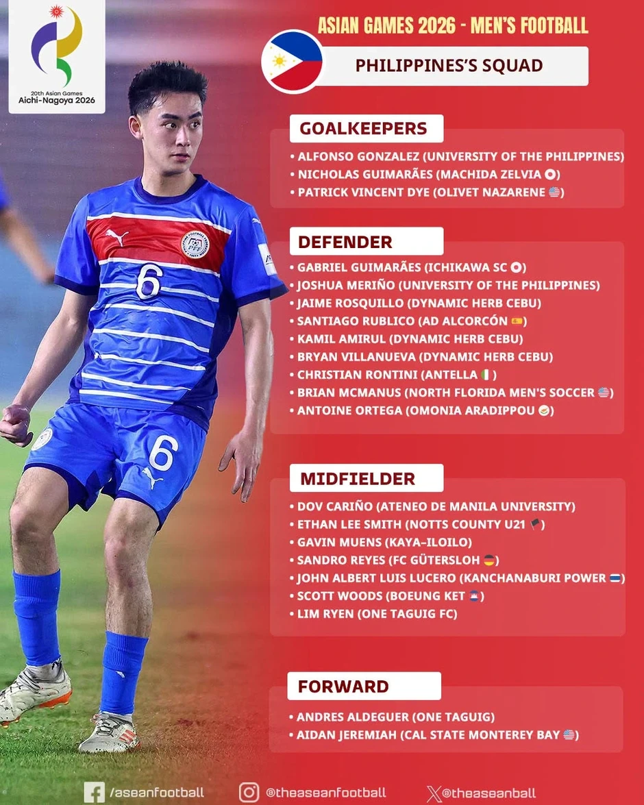 Nhận diện thực lực U23 Philippines trước màn so tài với U23 Việt Nam