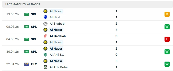 Nhận định Al Nassr vs Gamba Osaka, 00h45 ngày 17/5: Chạm tay vào vinh quang Nhận định Al Nassr vs Gamba Osaka, 00h45 ngày 17/5: Chạm tay vào vinh quang