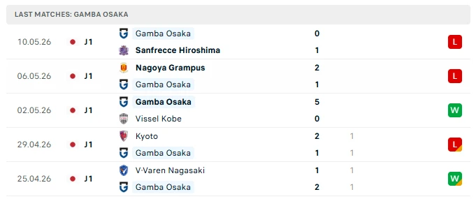 Nhận định Al Nassr vs Gamba Osaka, 00h45 ngày 17/5: Chạm tay vào vinh quang Nhận định Al Nassr vs Gamba Osaka, 00h45 ngày 17/5: Chạm tay vào vinh quang
