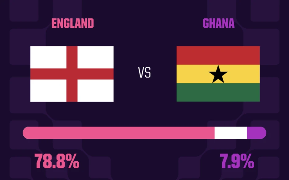 Nhận định Anh vs Ghana, 03h00 ngày 24/6: Định đoạt tấm vé đi tiếp Nhận định Anh vs Ghana, 03h00 ngày 24/6: Định đoạt tấm vé đi tiếp