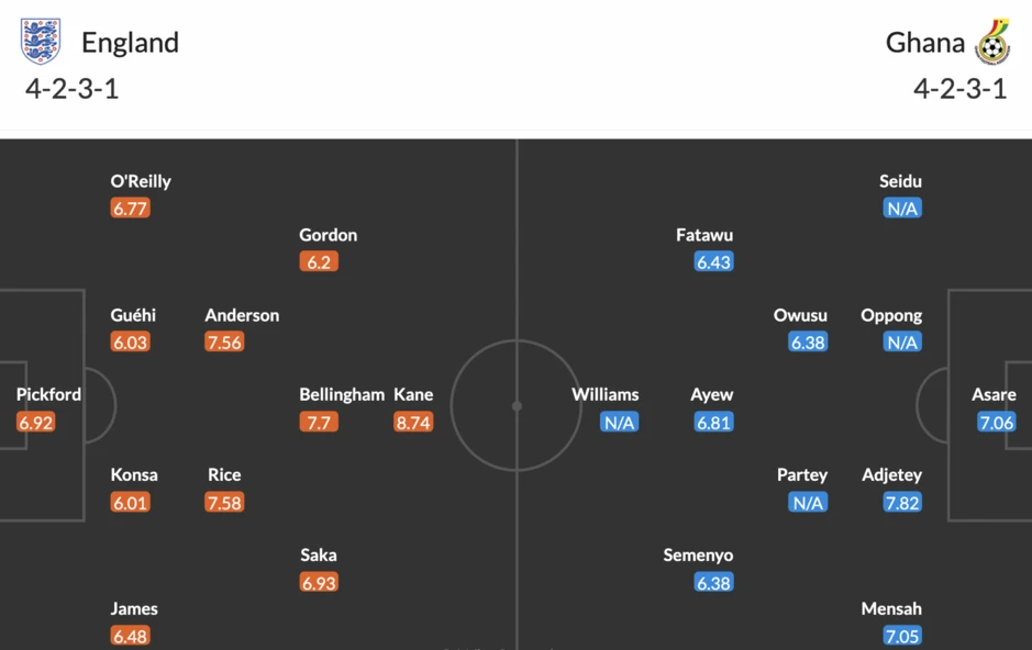 Nhận định Anh vs Ghana, 03h00 ngày 24/6: Định đoạt tấm vé đi tiếp Nhận định Anh vs Ghana, 03h00 ngày 24/6: Định đoạt tấm vé đi tiếp
